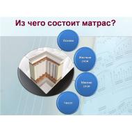 Матрас Шарлотта NEW від Е М М (Кіровоград.обл.)